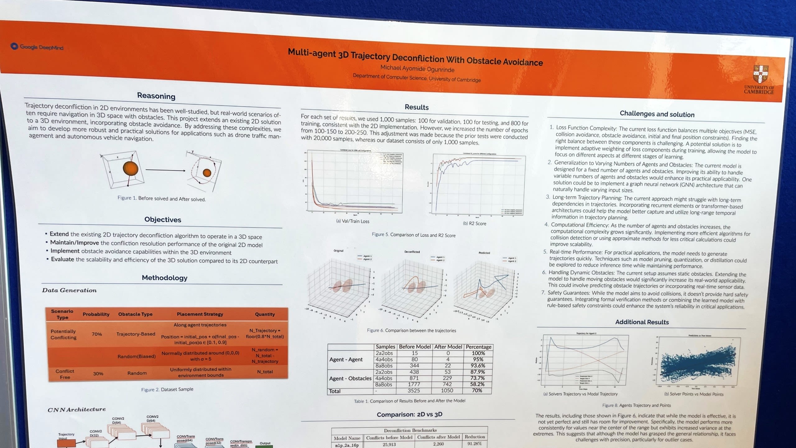 Michael created a poster to present the results of his research project.